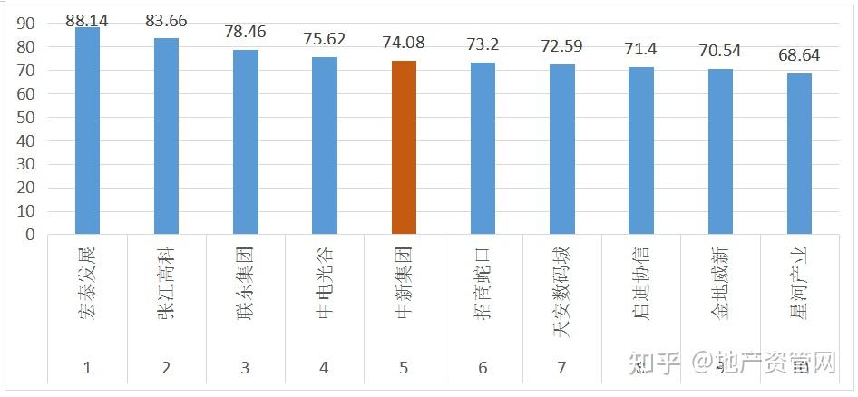 中新集团成功剥离核心业务完成转型2021年实现净利12 55亿元 知乎