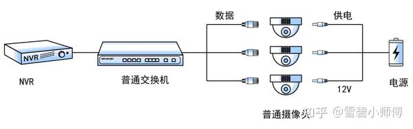 最全图解:常见的交换机连接摄像头的方法