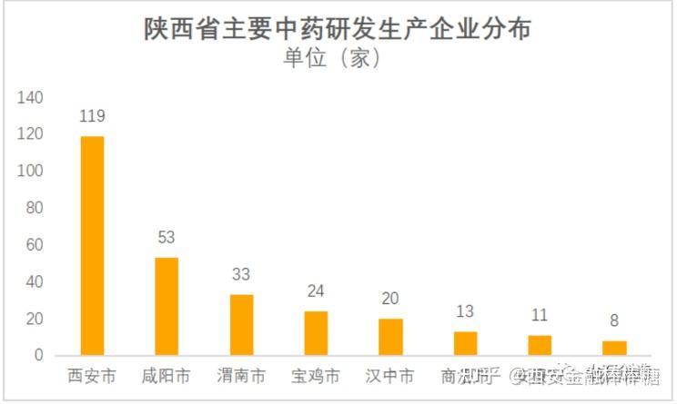 赵骅担纲的"咸阳中欣顺发医药科技有限公司,经营范围已明确指向咨询