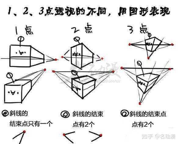 用透视法画建筑怎么画一二三点透视都会可就是画不出来理解不了有哪位