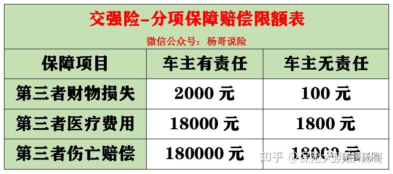 赶紧收藏最新交强险基本知识汇总2021含车船税