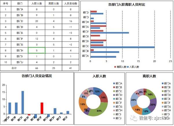 【干货福利】102份excel自动图表模板,工作数据汇报再