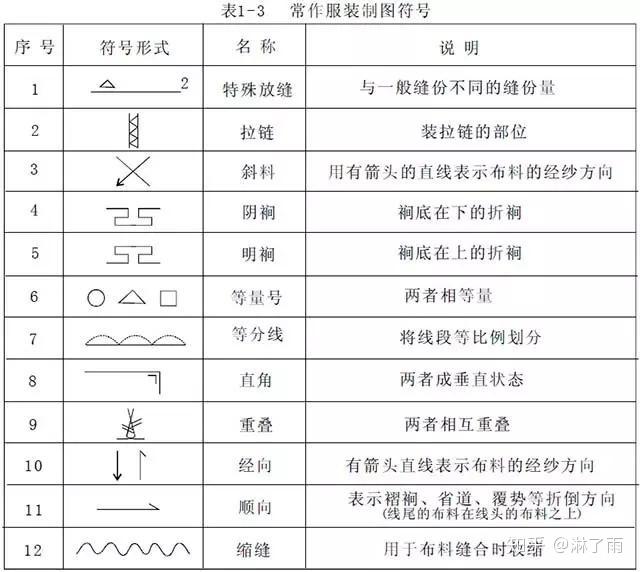 制版基础 | 服装制图符号及结构设计语言