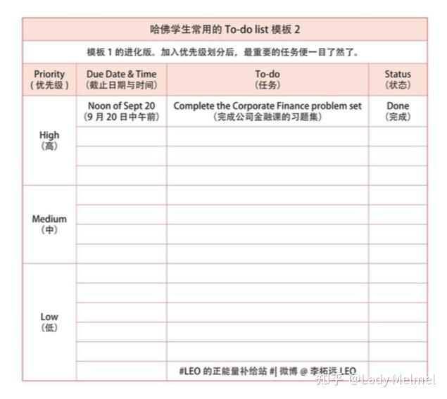 7套 to-do list 模版 | 提高每天的工作效率 布置好每天的工作计划