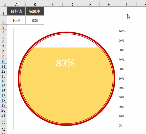 颠覆你的想象超漂亮的百分比温度计图表做法