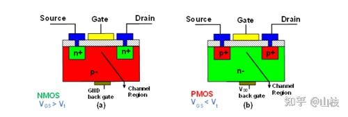 15 MOSFET 应用 知乎