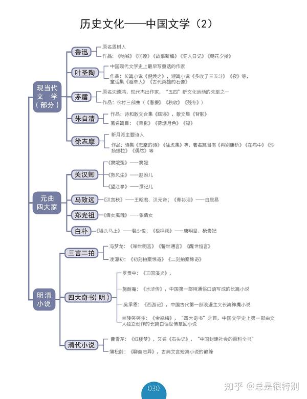 三十张:中国近代明清时期的文学著作