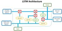 lstm的解析