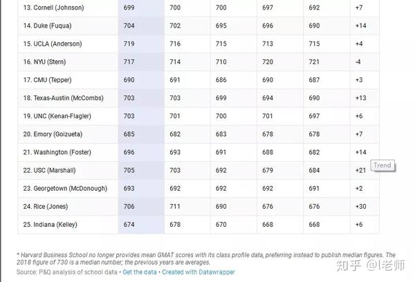 申请美国top50商学院需要具备什么条件