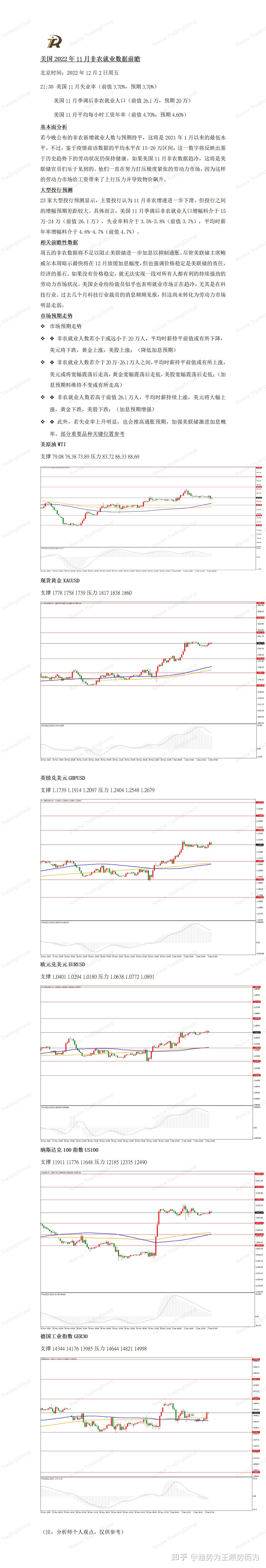 Revive Trading Group