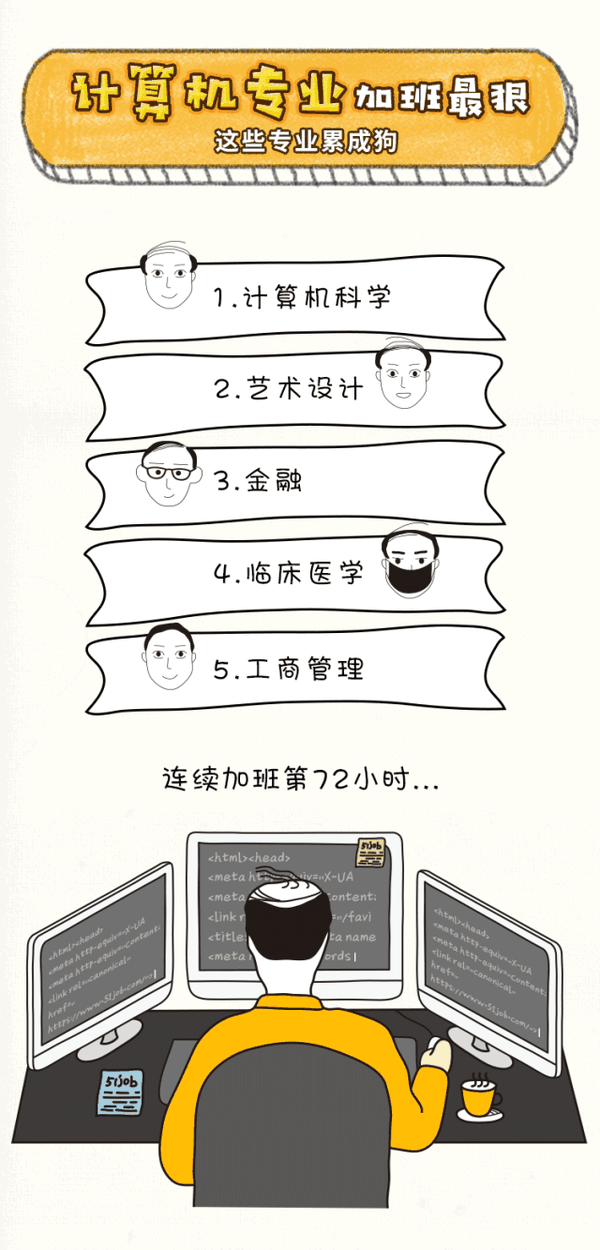 90后职场图鉴秃于过劳穷于撸猫