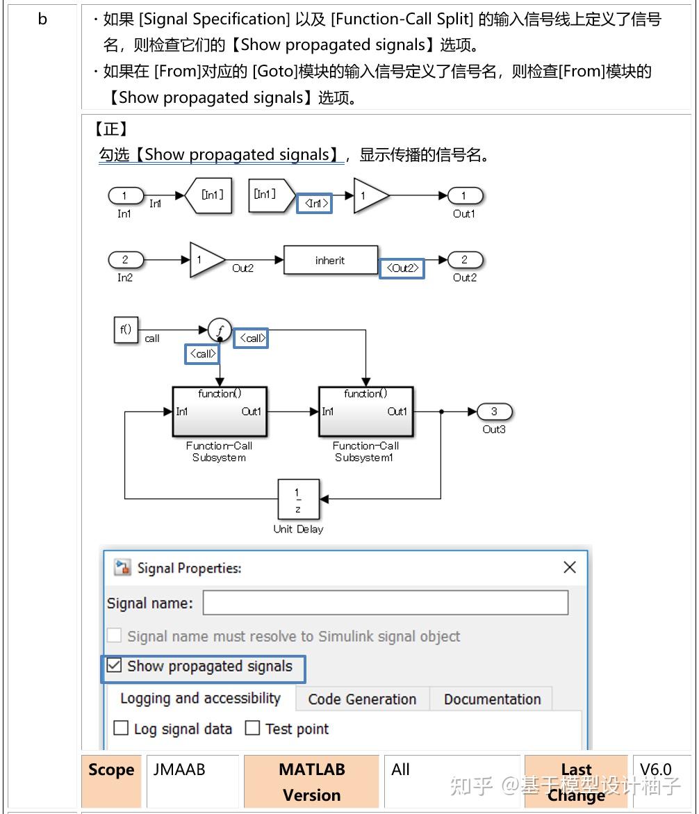 Simulink 建模规范 3 3 信号相关 Signal 知乎