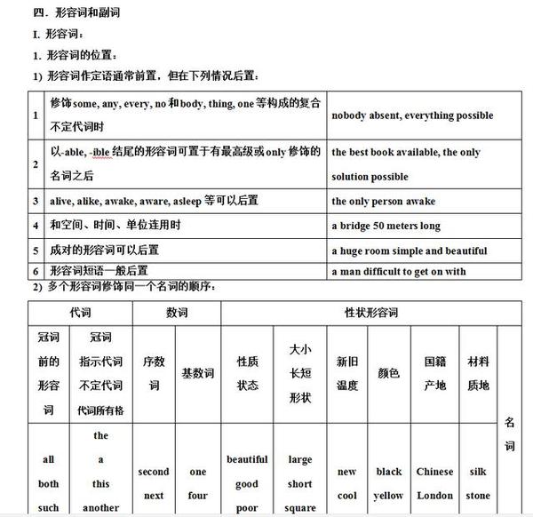 清北学霸整理:高中英语语法表解,整个高中语法全总结归纳