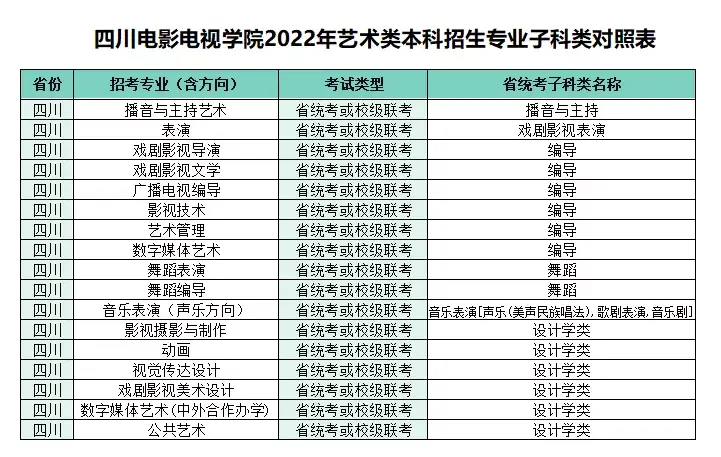 2022校考 | 四川电影电视学院艺术类本科招生考试公告