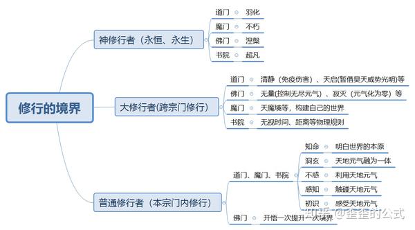 将夜究竟讲了一个什么故事