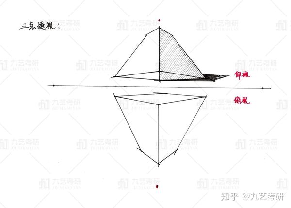 所谓的平角透视是介于一点透视与两点透视之间的一种透视方法,它是在
