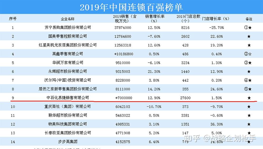 中国邮政卖奶茶,国企入局消费品市场,创业的你怎么想?