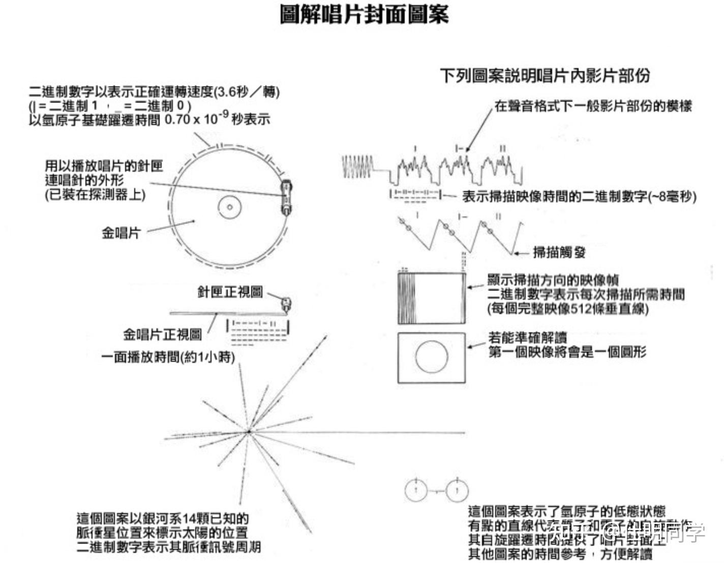 人类历史上下注最大的一次赌博:旅行者金唱片