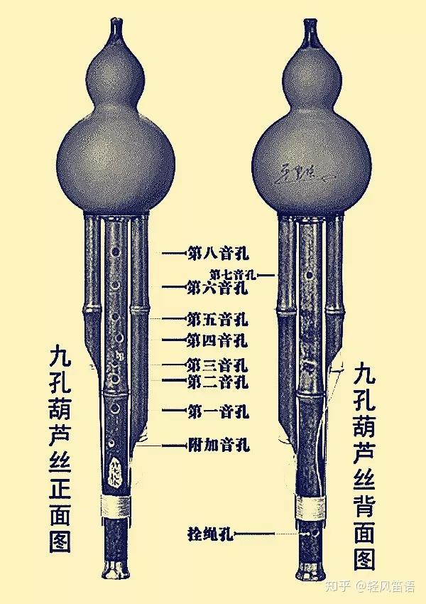 葫芦丝最全指法表-初学者必看