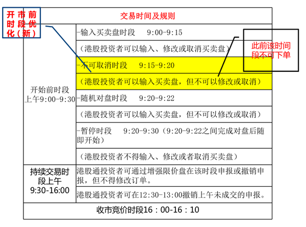 沪,深港股通证券账户股票不能交叉卖出