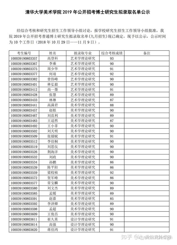 清华大学美术学院 2019 年公开招考博士研究生拟录取名单公示