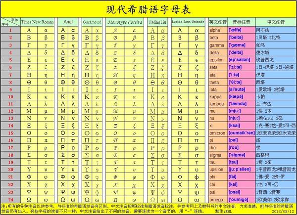 命名时用希腊字母表示环的元数:β-内酰胺(四元环),γ-内酰胺(五元环