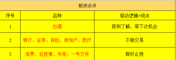 a股即将走出小级别反弹