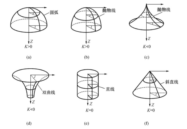 板和壳哪个结构更稳定