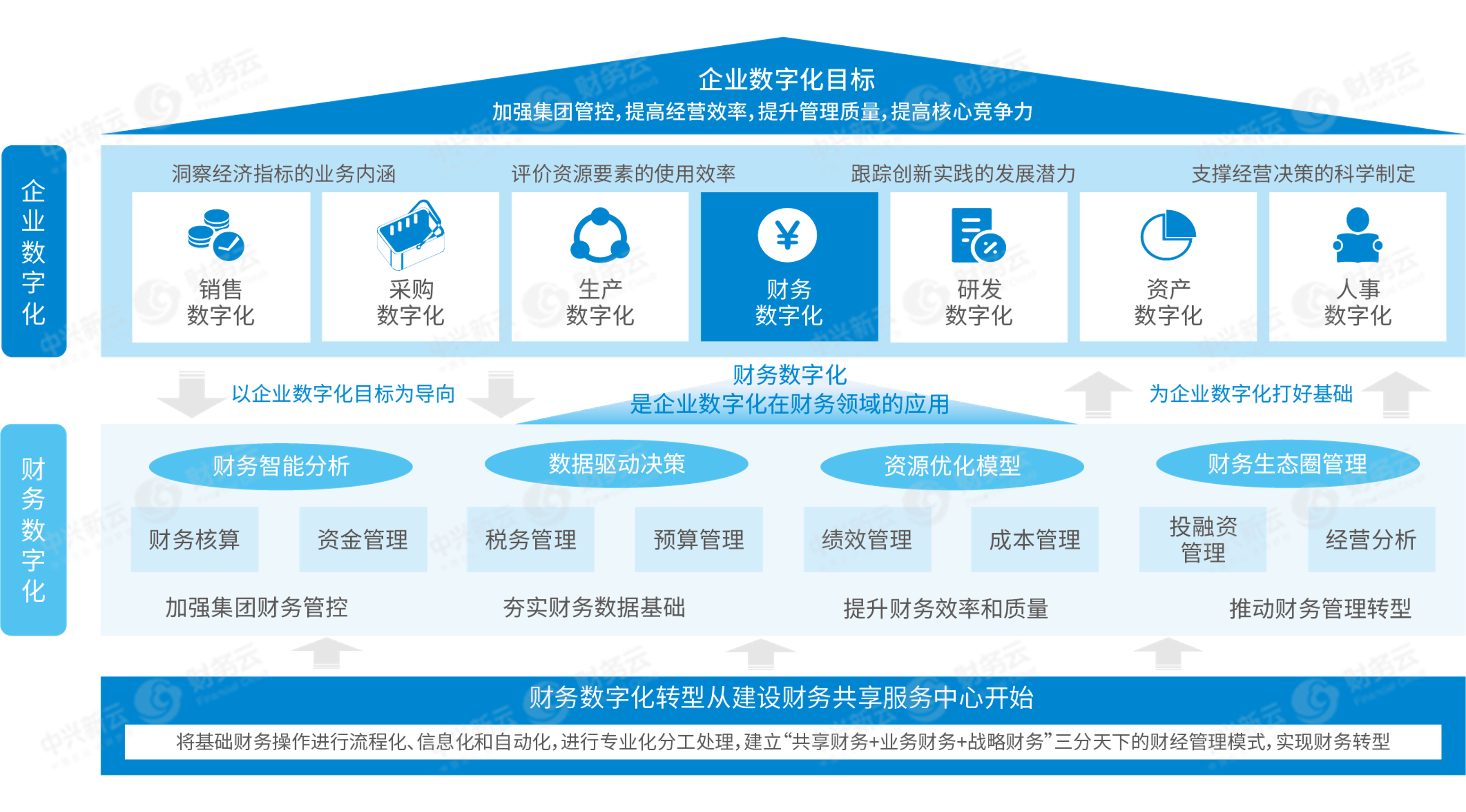 中兴新云荣获2021财务数字化领域最佳解决方案荣誉大奖