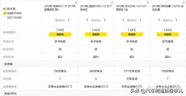 变速器参数对比