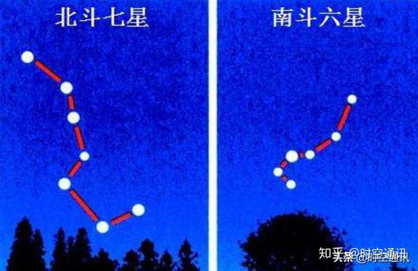 天上有北斗星南斗星北极星那么南极星你听说了吗