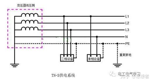 ittttnctncstns供电系统原理和优缺点