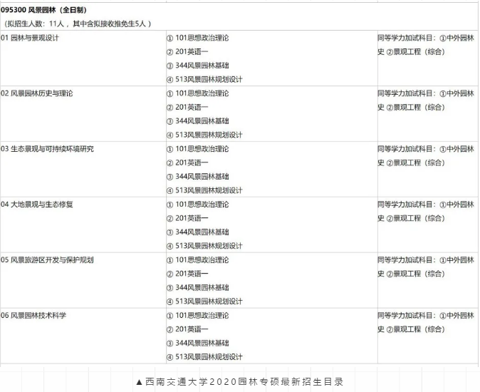 西南交大风景园林考研西南交通大学风景园林考研西南交大园林考研经验