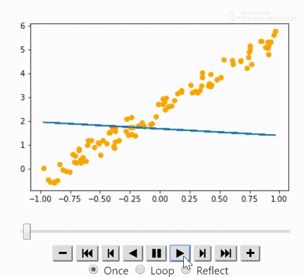 lesson2 - sgd animation