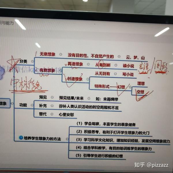 写文章 登录 1 人 赞同了该文章 昨晚手贱全删了,谁有粉笔思维导图,有