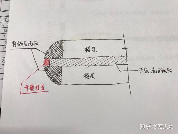 横梁位置俯视图(本图只做示意用,尺寸比例略夸张)