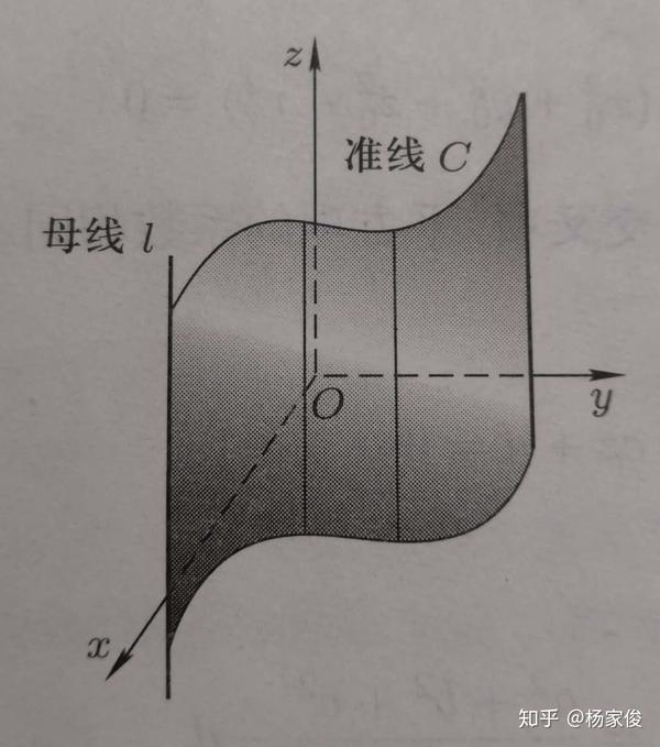 线性代数总结 第六章 第二部分 曲面和二次曲面(附图)