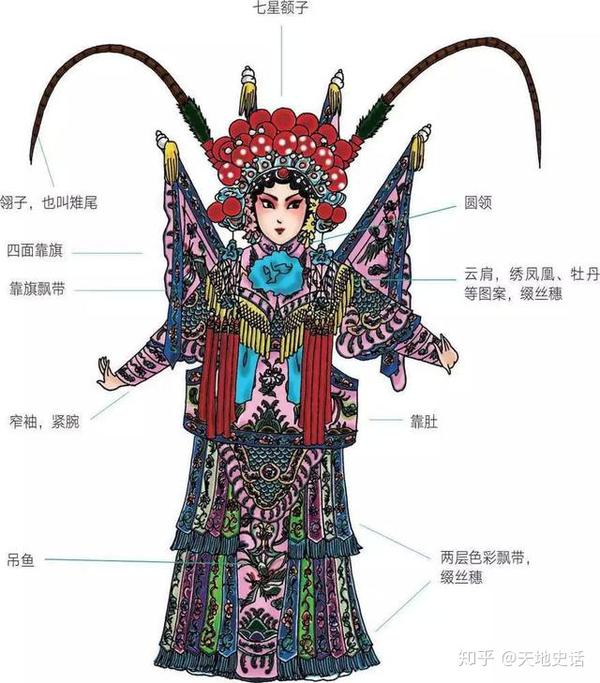 戏曲人物行头有何讲究17张图带你了解京剧里的服饰