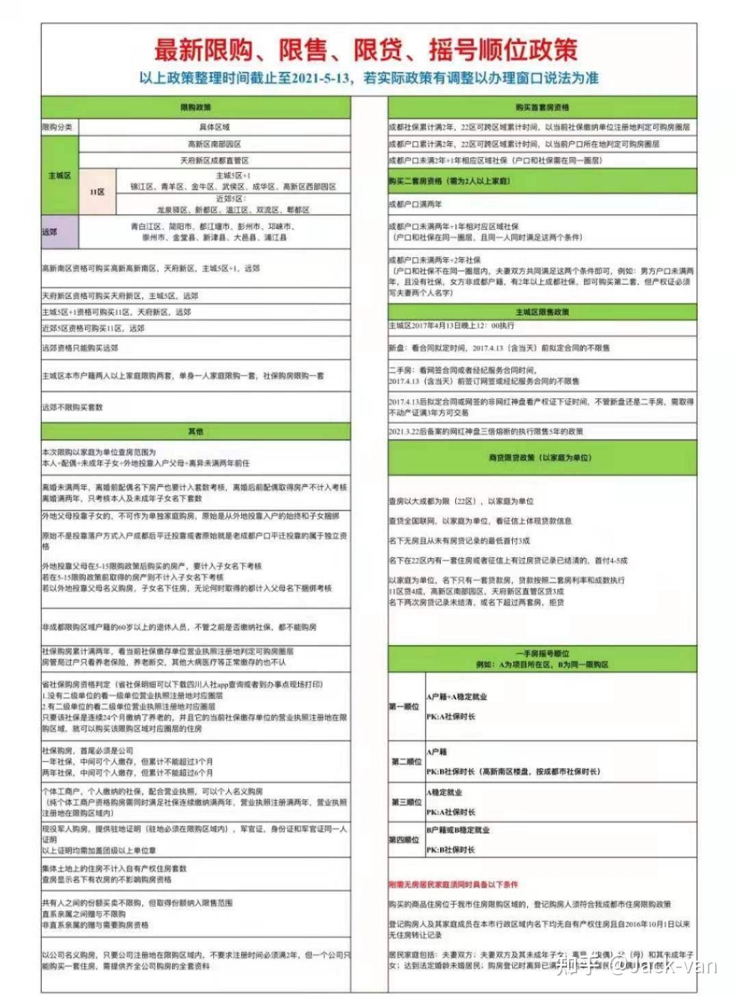 2021年成都住房贷款限购限售政策解读