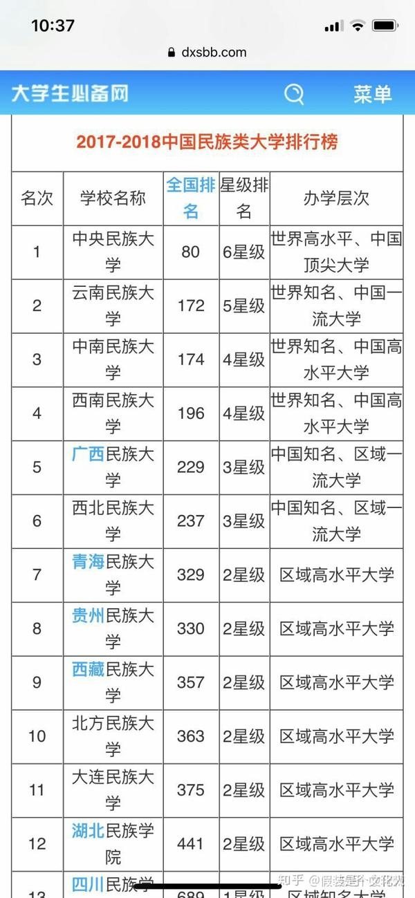 北方民族大学和云南民族大学那个好?