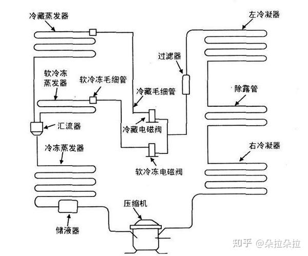 5000字长文总结冰箱怎么选?