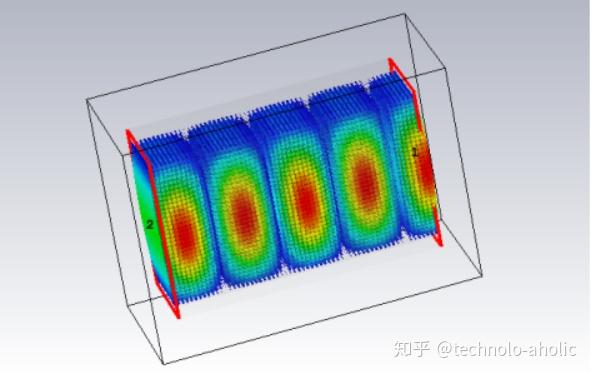 电磁场波导模式总结