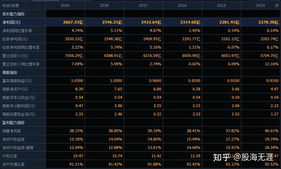 中国股市:建设银行股价突然大涨,是翻倍的信号吗?