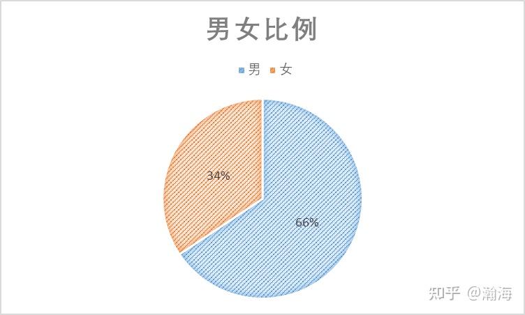 录用人数排名前五的学校分别是南京工程学院,东南大学,河海大学,中国