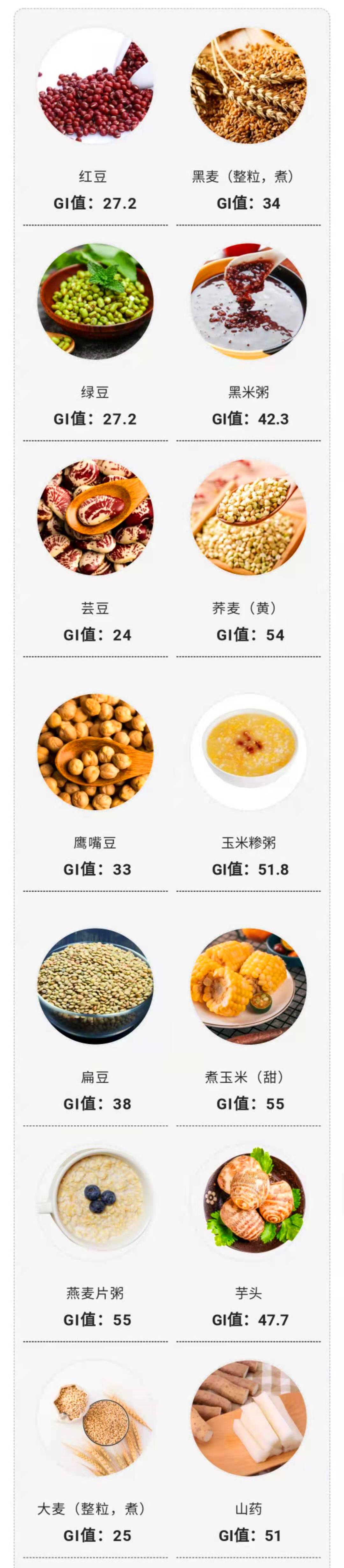 早餐主食种类如何选?