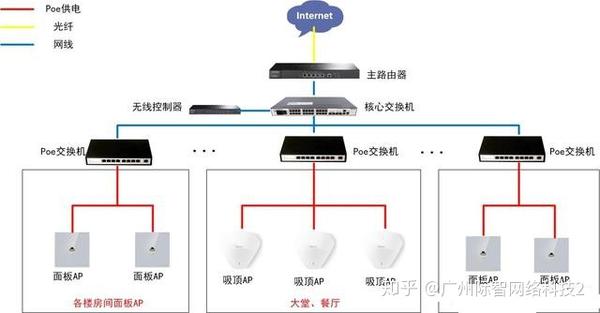 acap方案助力酒店无线网络覆盖建设