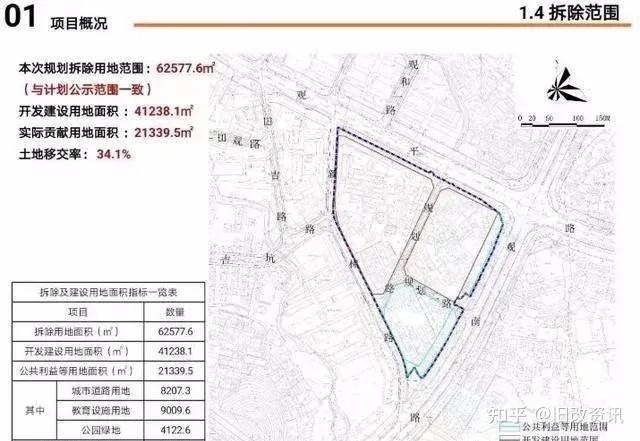 龙华区观澜街道新田社区元水老村旧改中森