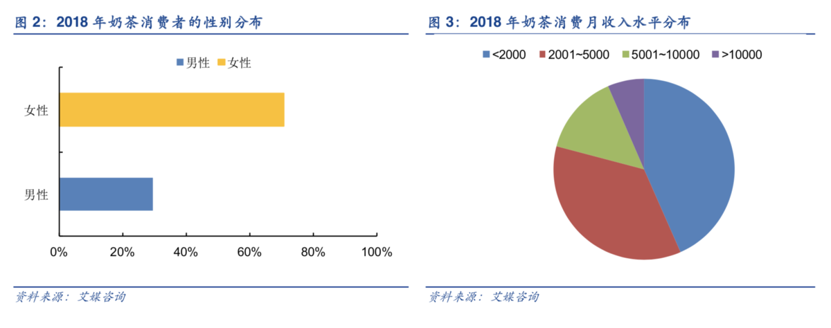 软饮料进入成熟期,奶茶行业进入 4.0 时代