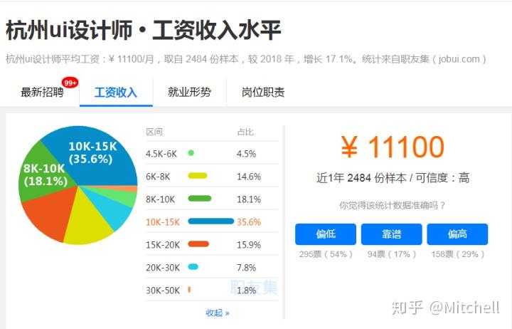 现在学习ui工作出来后好找设计么?英语早餐海报设计图片