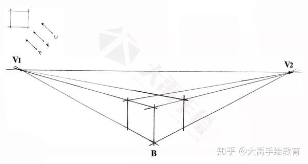 两点透视图中视点与对象物的关系不同则形成的透视图不同.